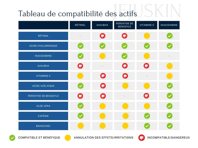 Sérum Seoul 1988 CRT